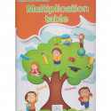 Multiplication Table